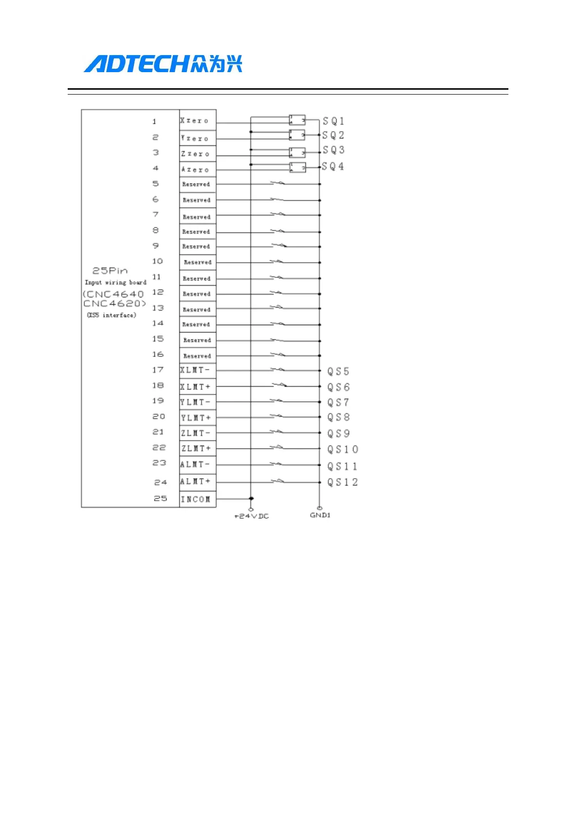Page #192 background image