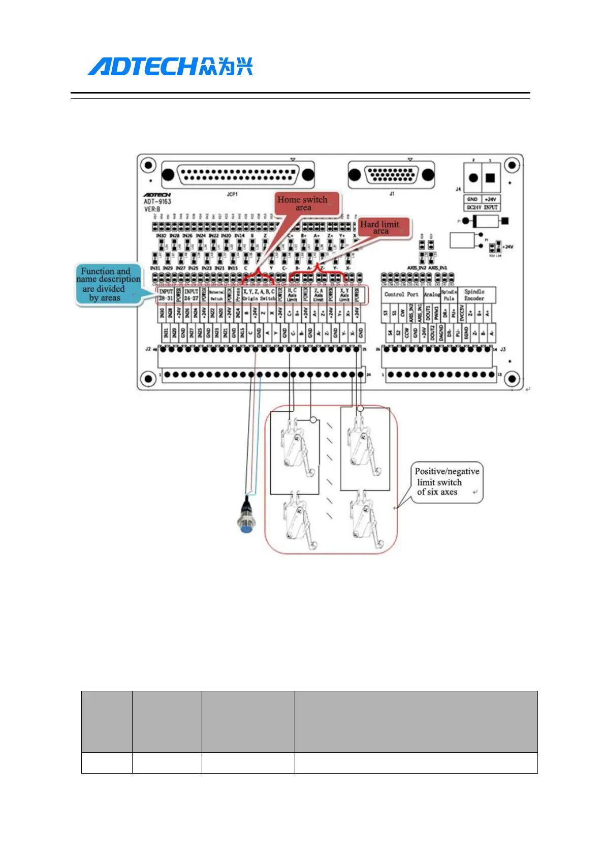 Page #194 background image