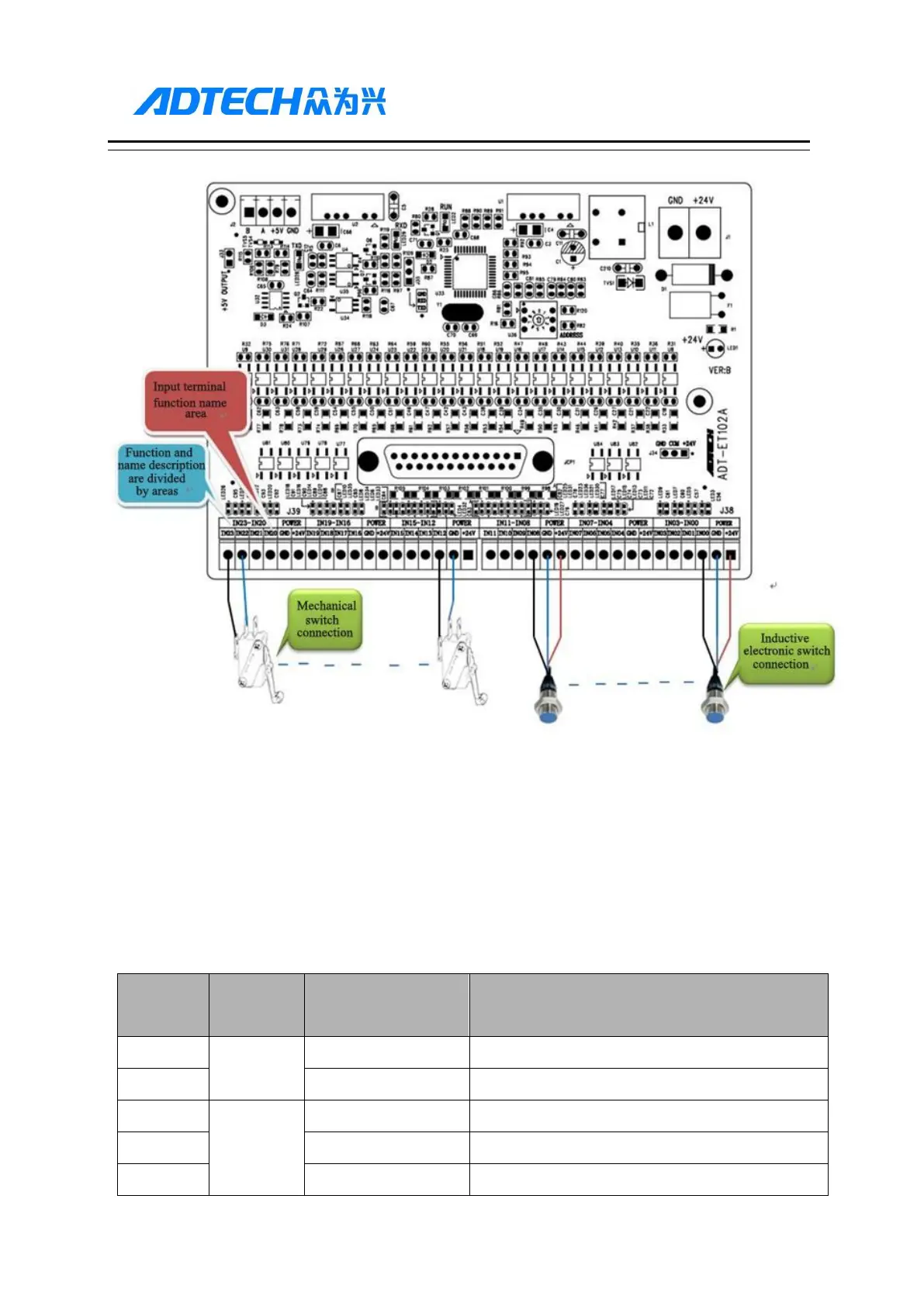 Page #198 background image