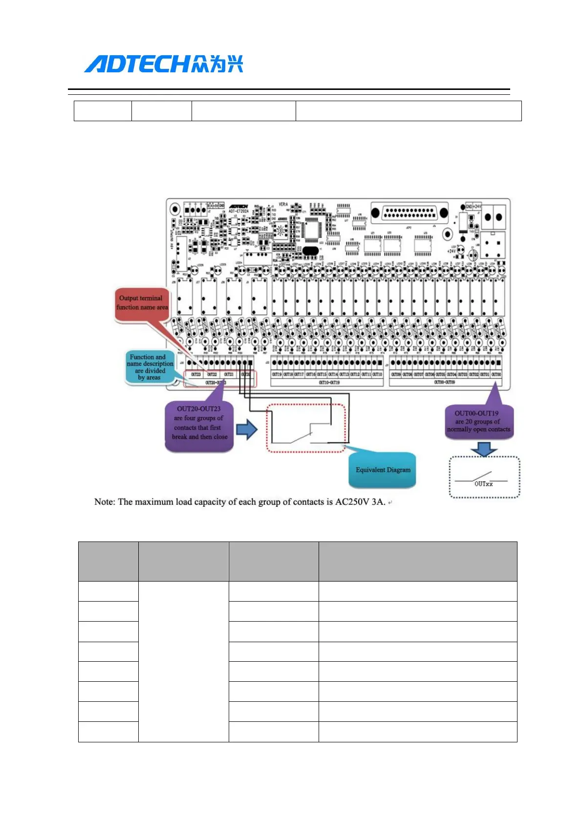 Page #200 background image