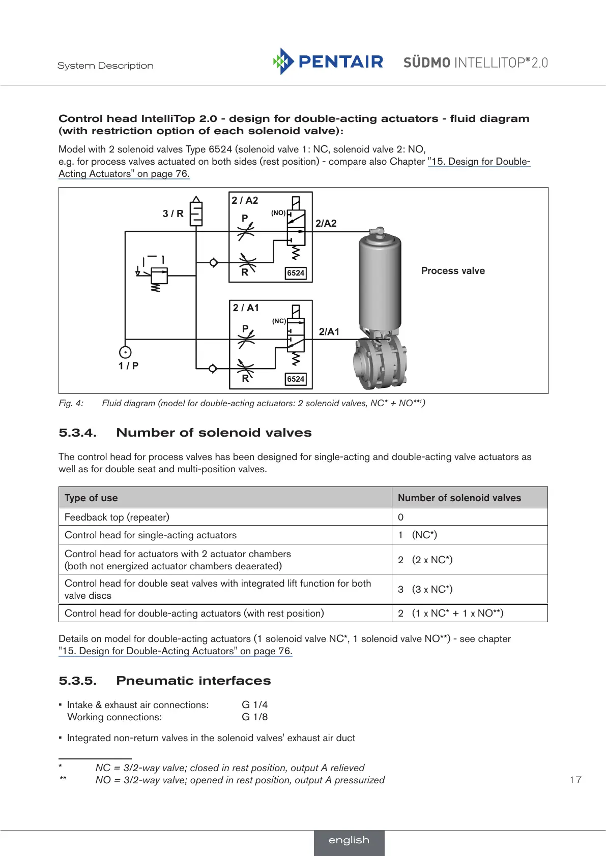 Page #17 background image
