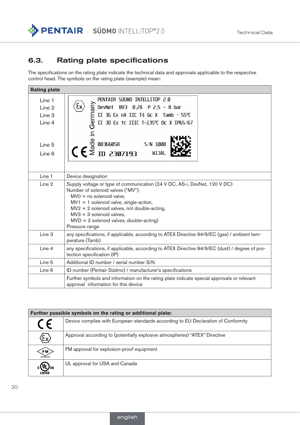 Page #20 background image