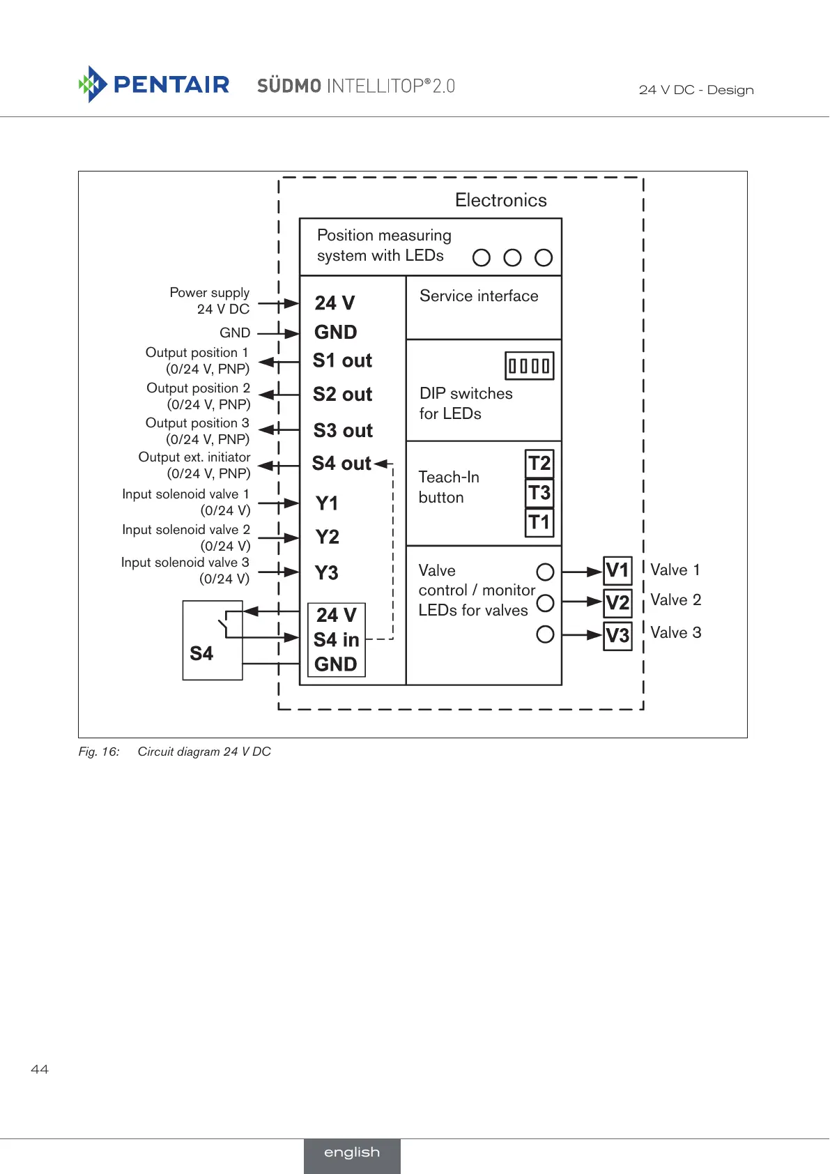 Page #44 background image
