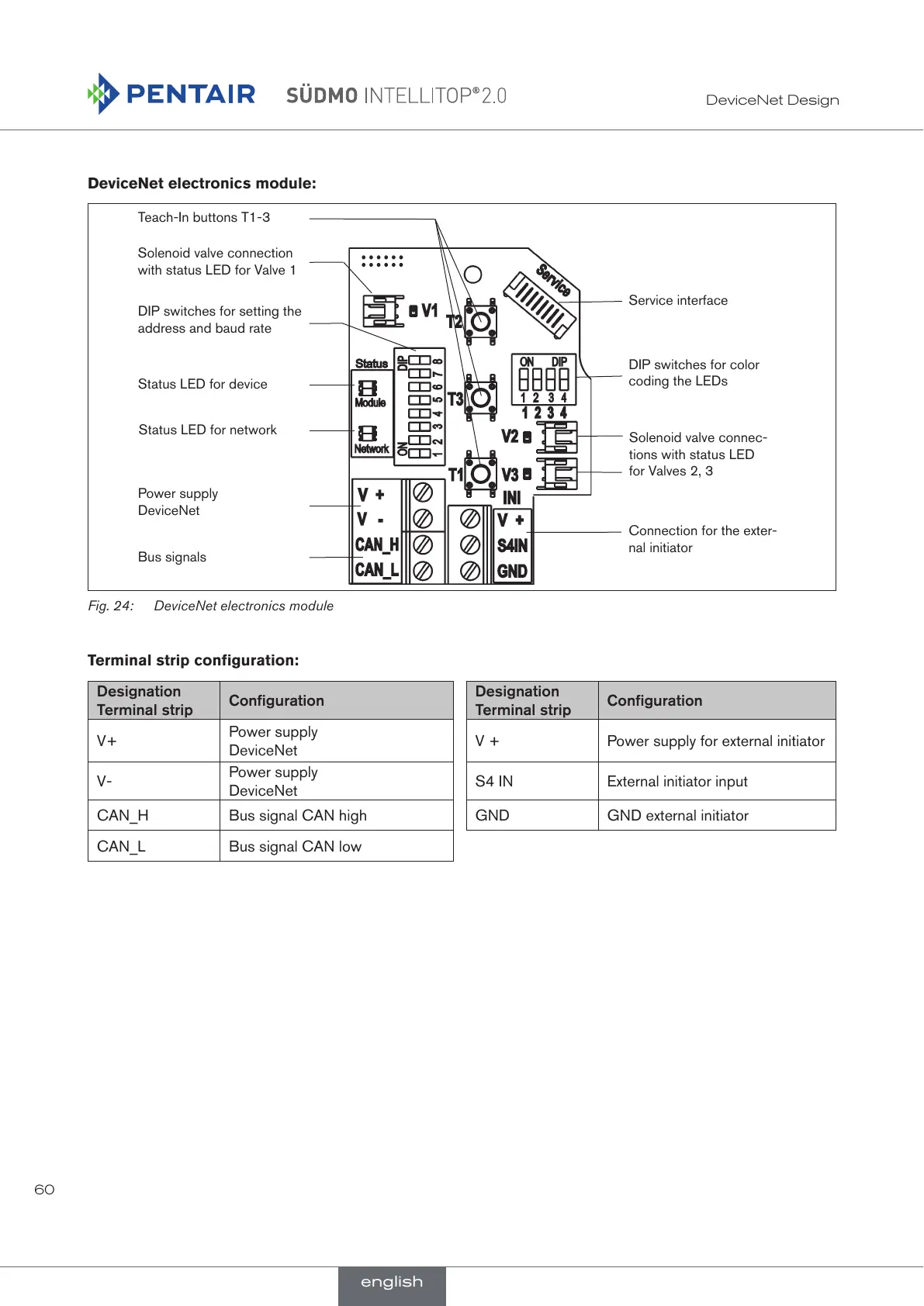 Page #60 background image
