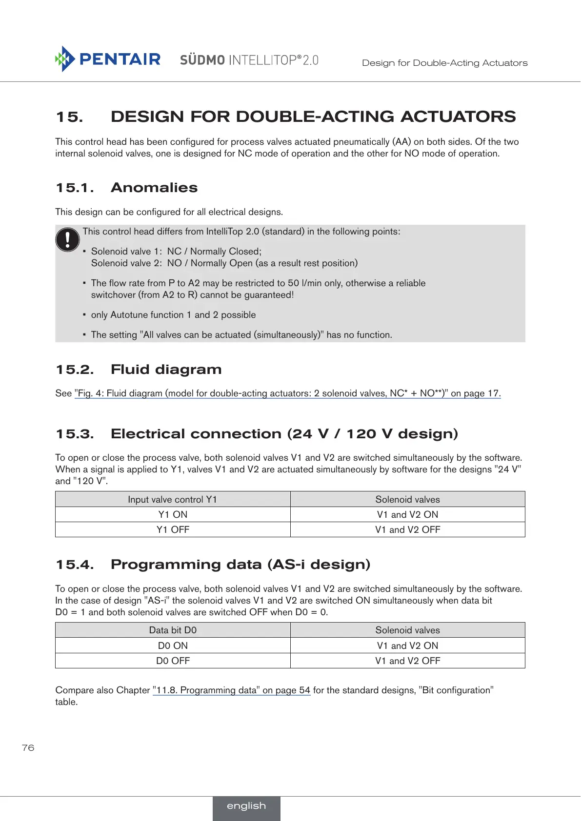 Page #76 background image