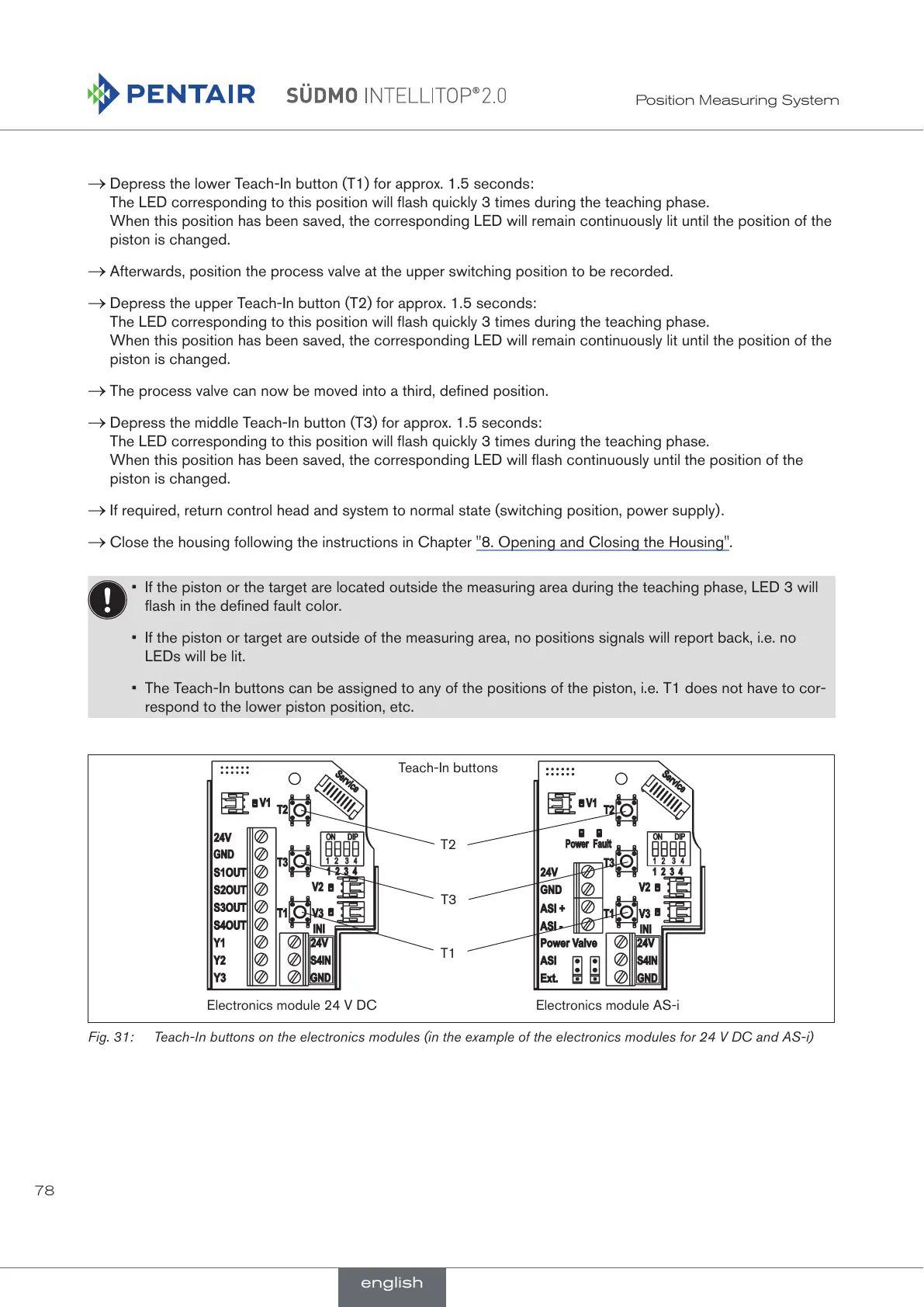 Page #78 background image