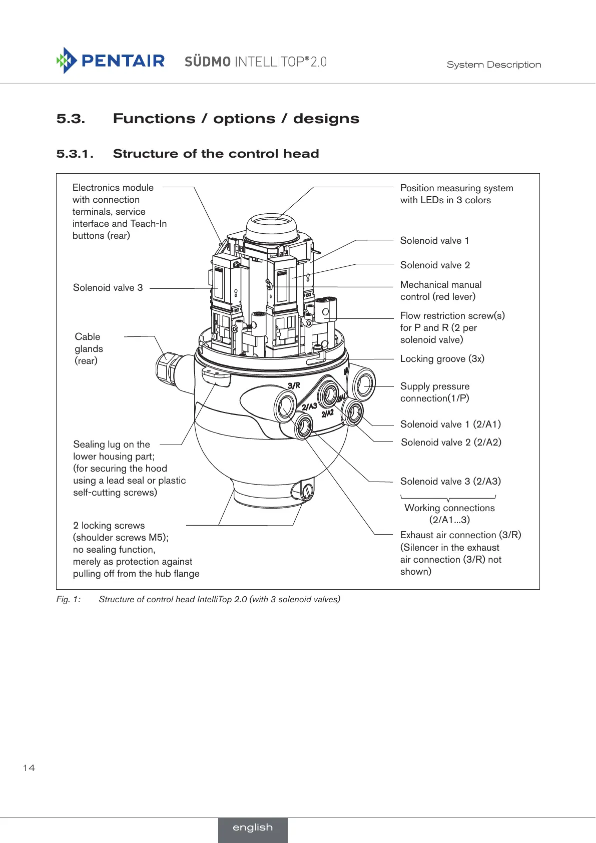 Page #14 background image