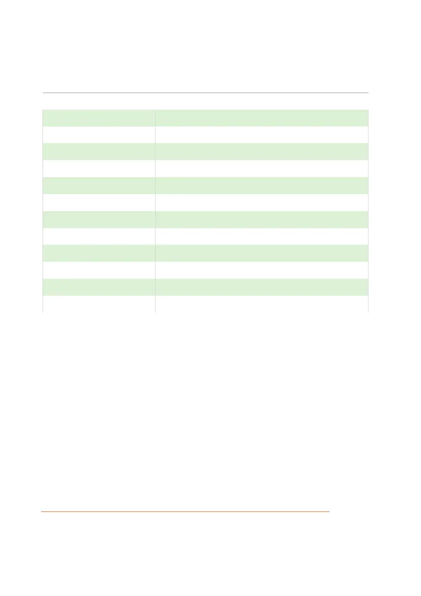 Page #152 background image