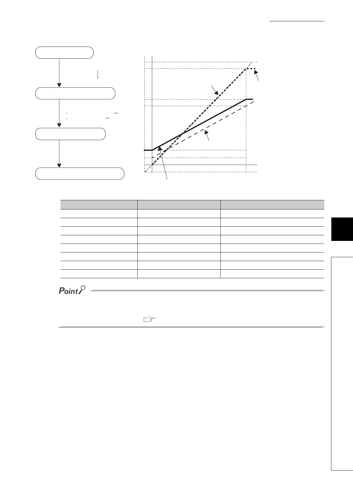 Page #95 background image