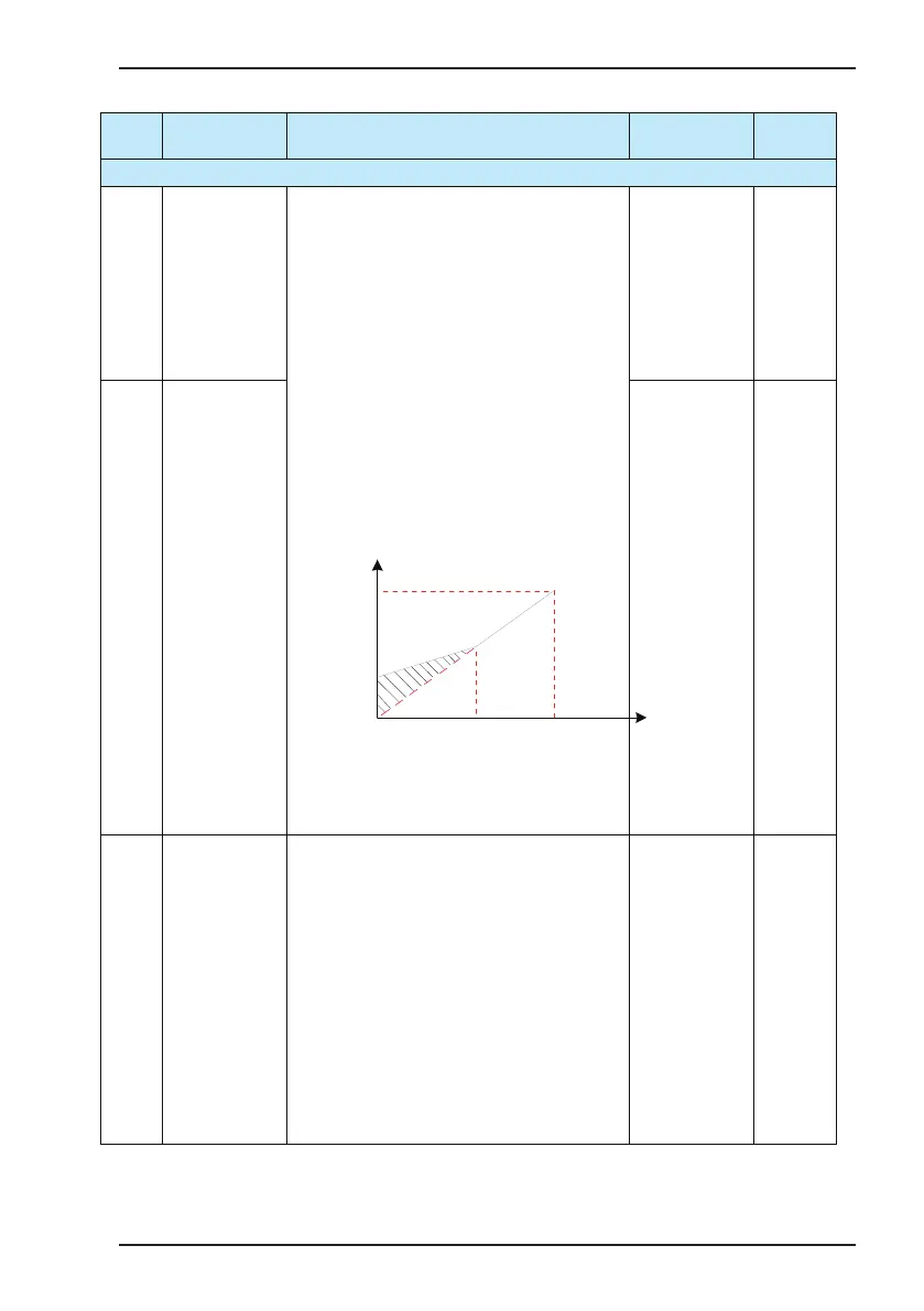 Page #88 background image