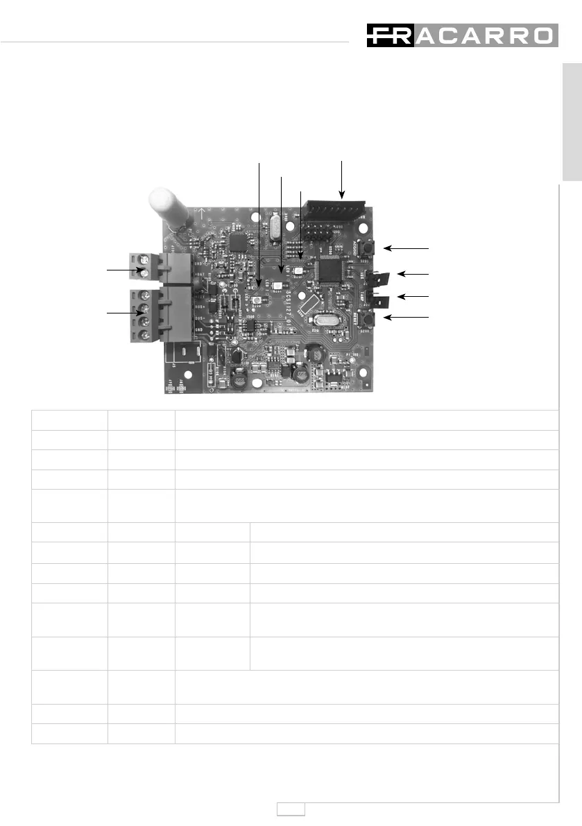 Page #3 background image