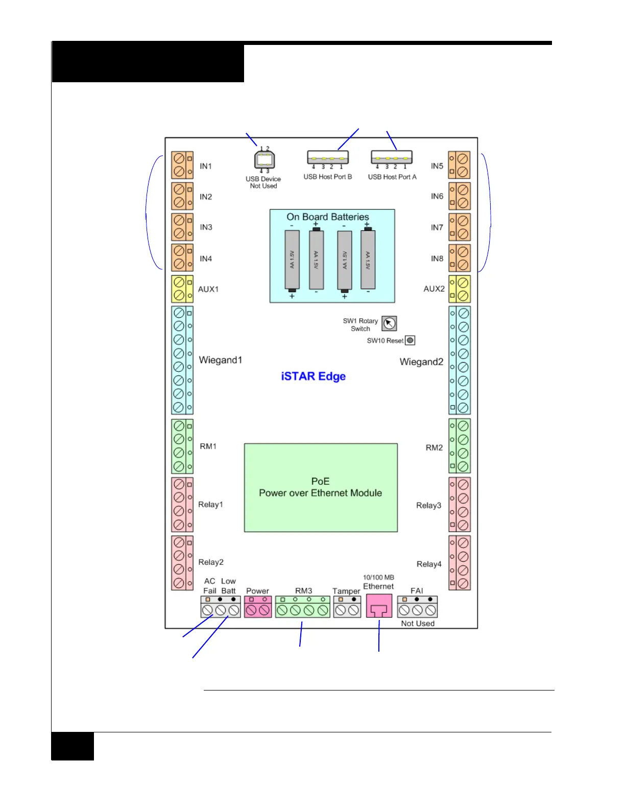 Page #2 background image