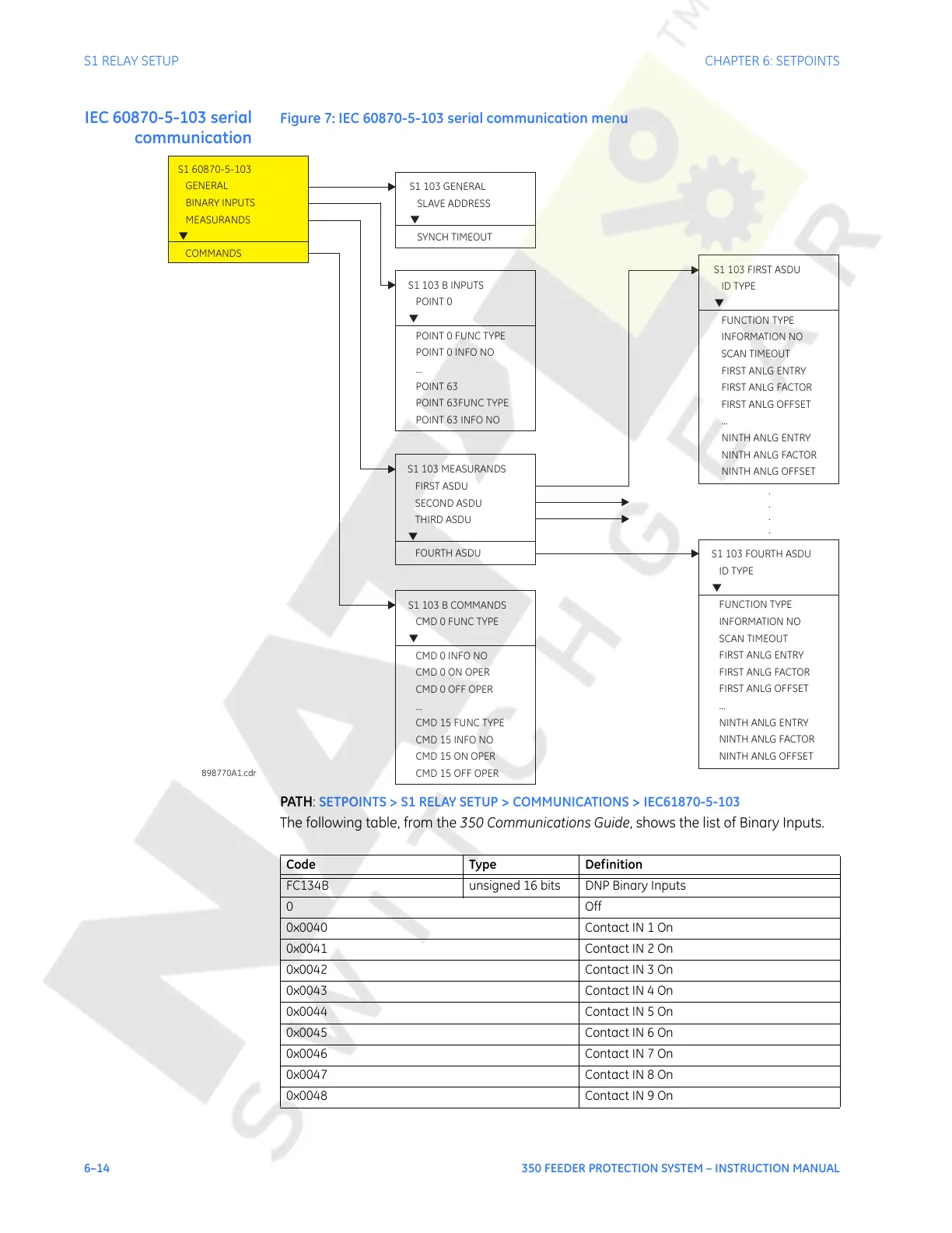 Page #130 background image