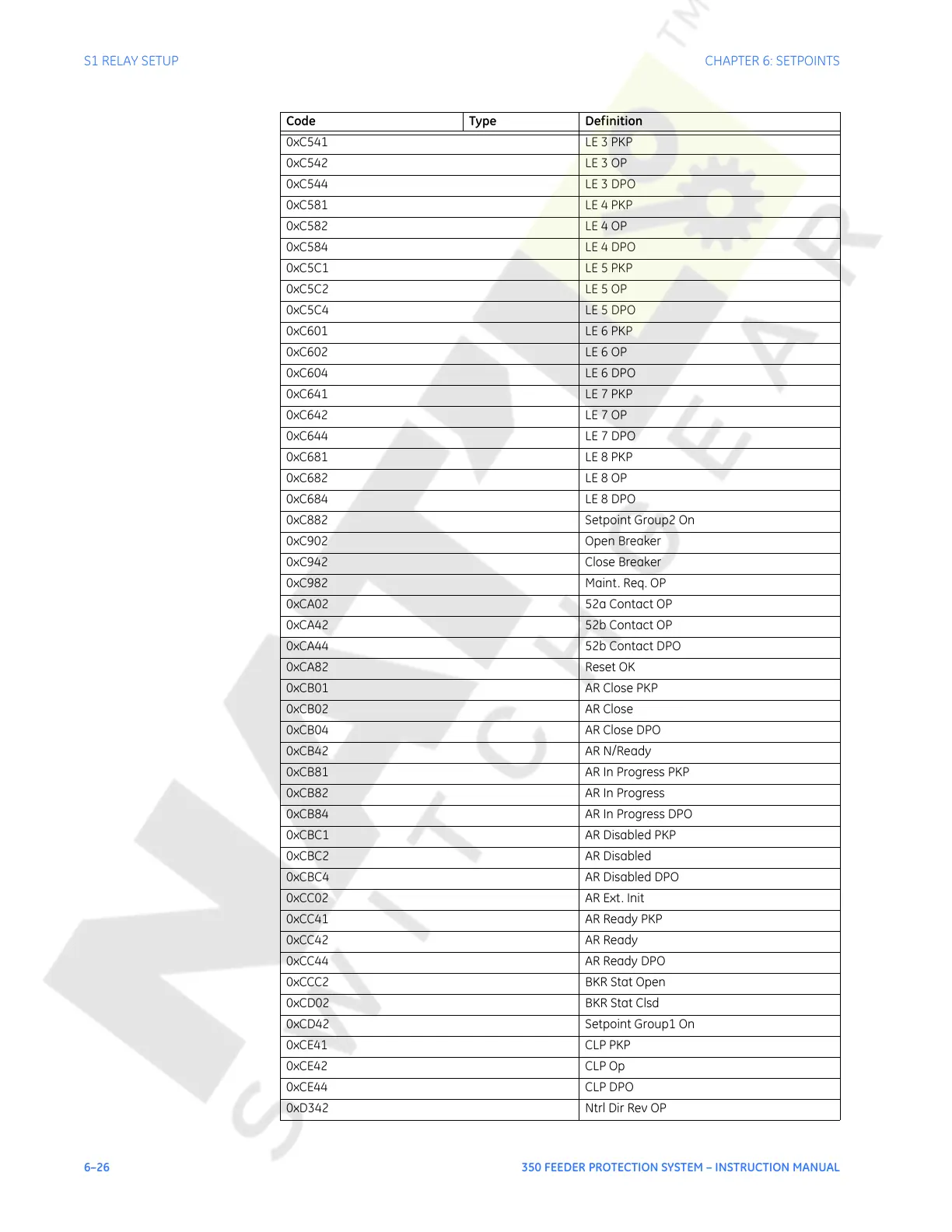 Page #142 background image