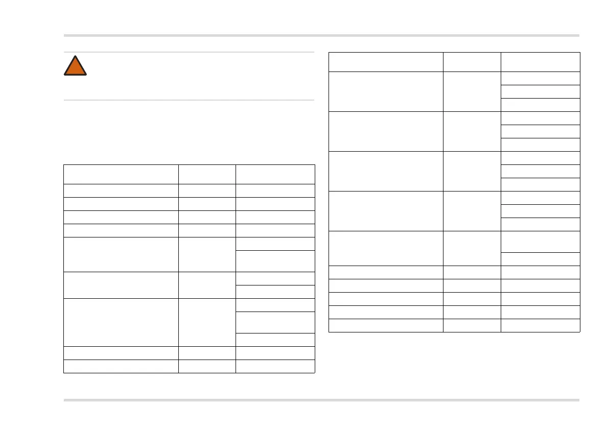 Page #129 background image