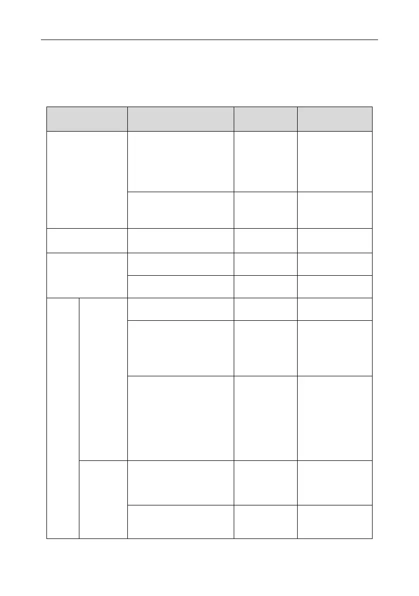 Page #129 background image
