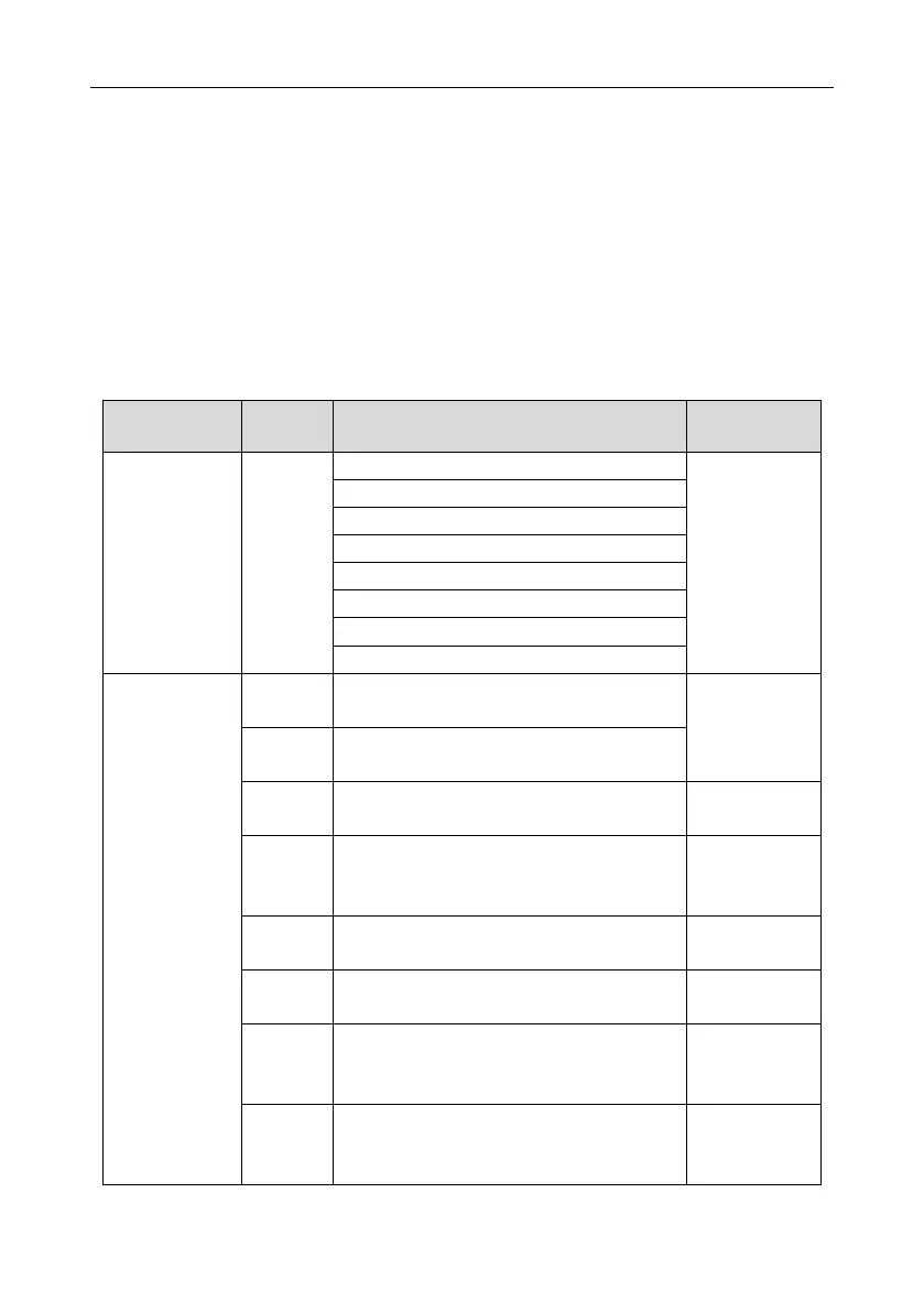 Page #146 background image