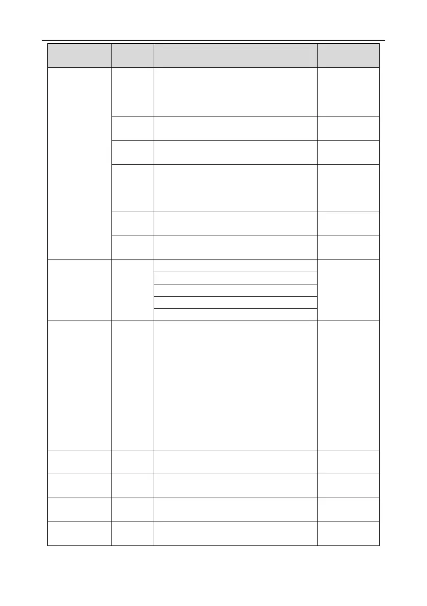 Page #147 background image