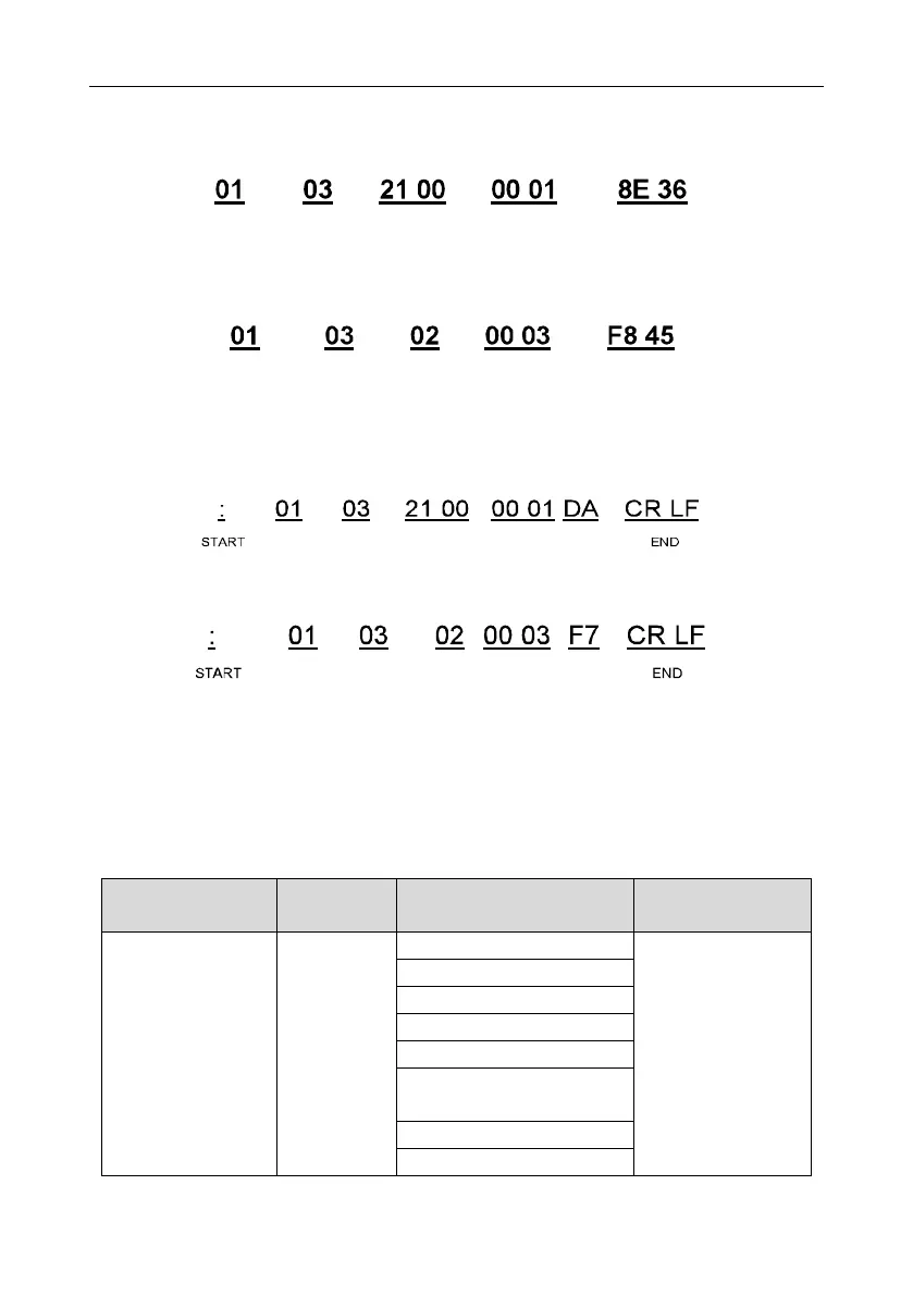 Page #152 background image