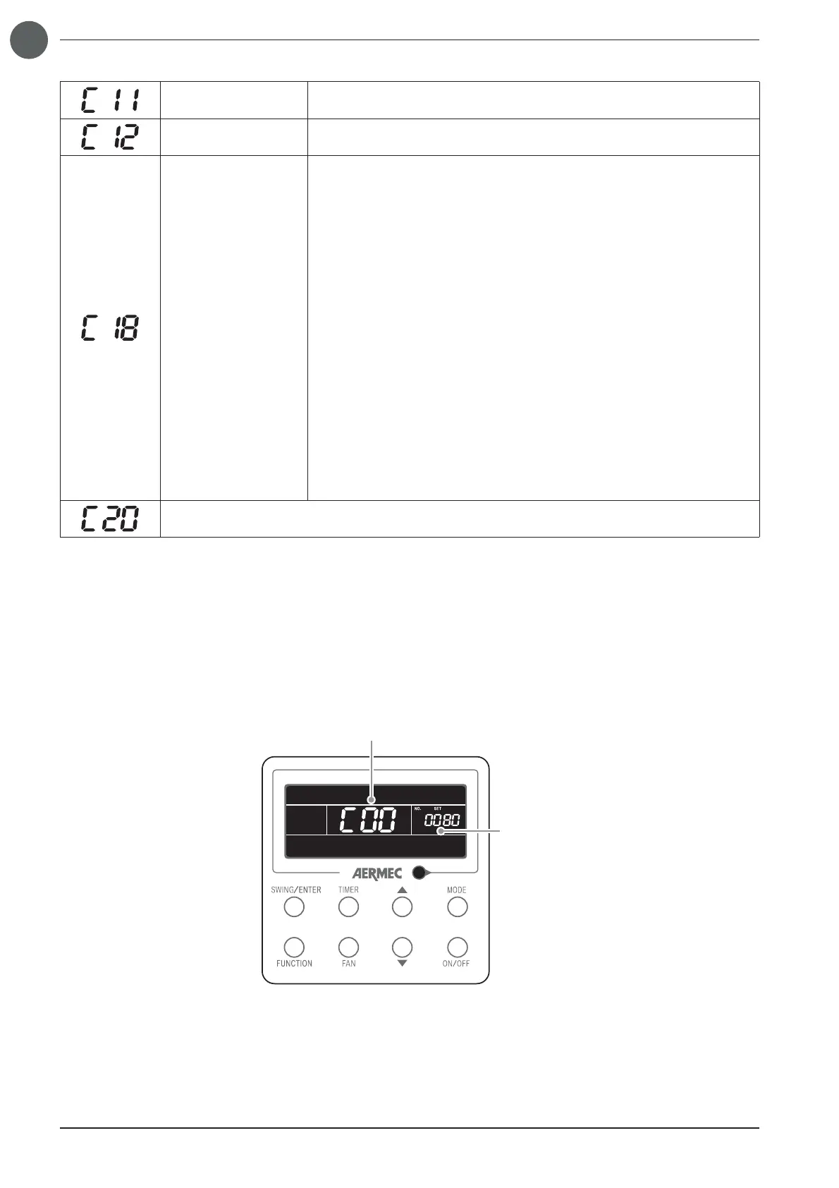 Page #142 background image