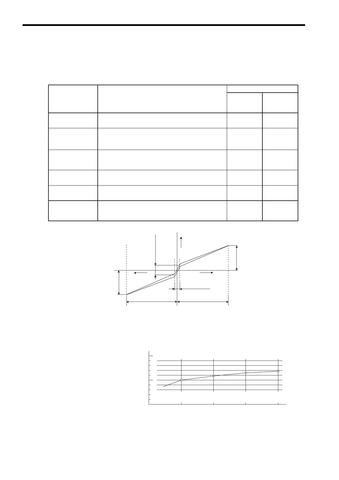 Page #110 background image
