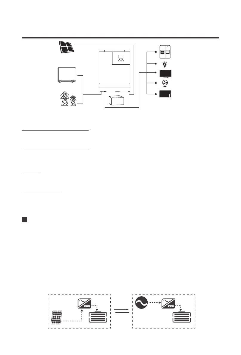 Page #6 background image
