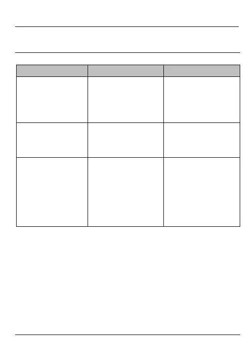 Page #127 background image