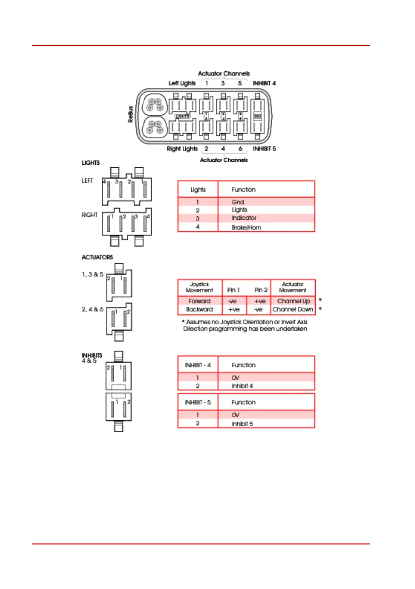 Page #142 background image