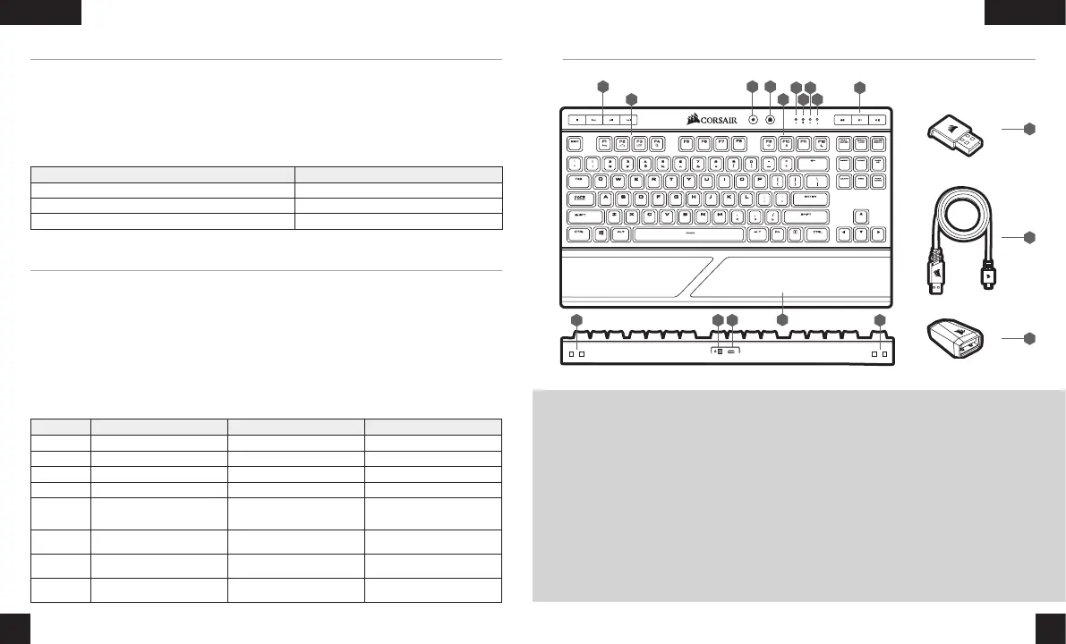 Page #22 background image