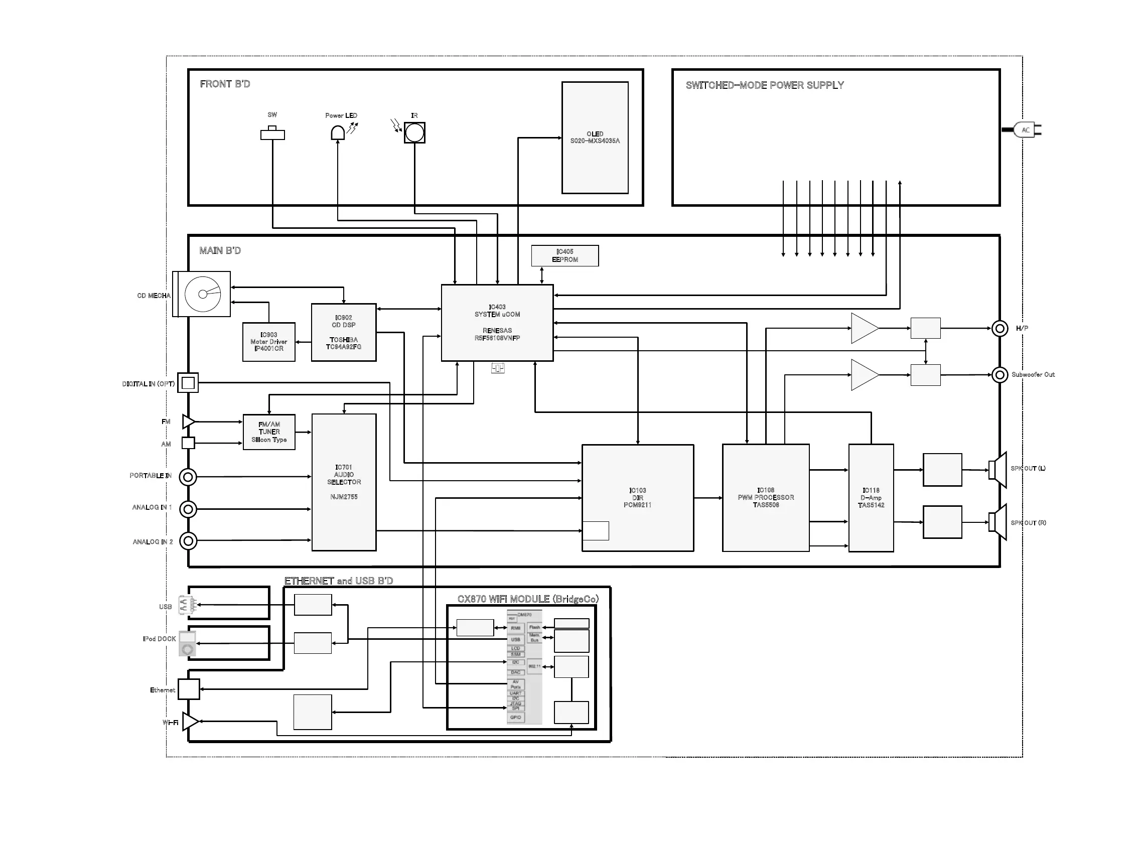 Page #55 background image