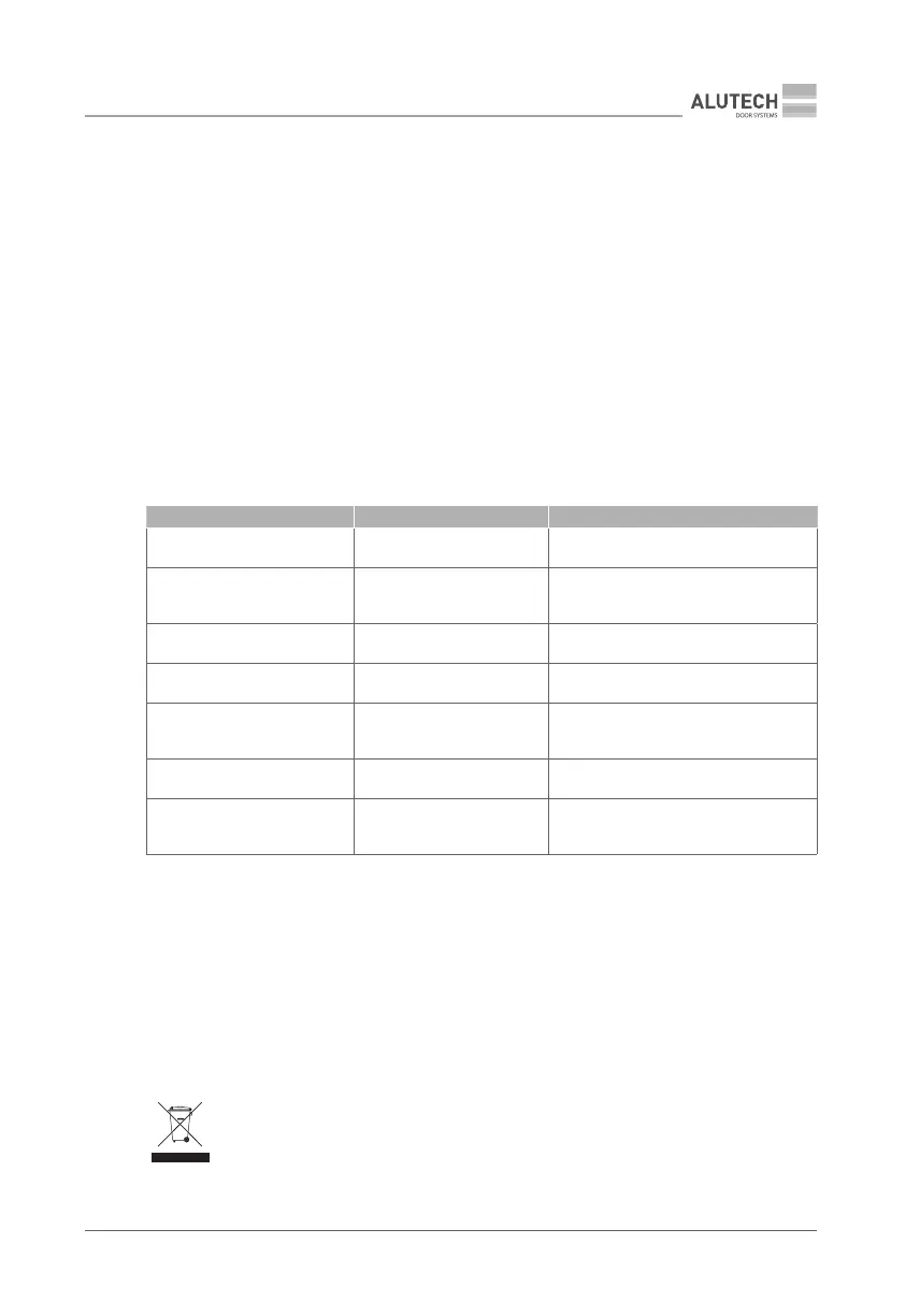 Page #89 background image
