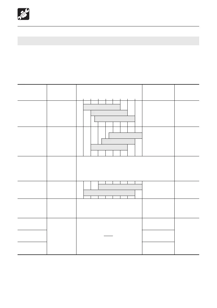 Page #98 background image