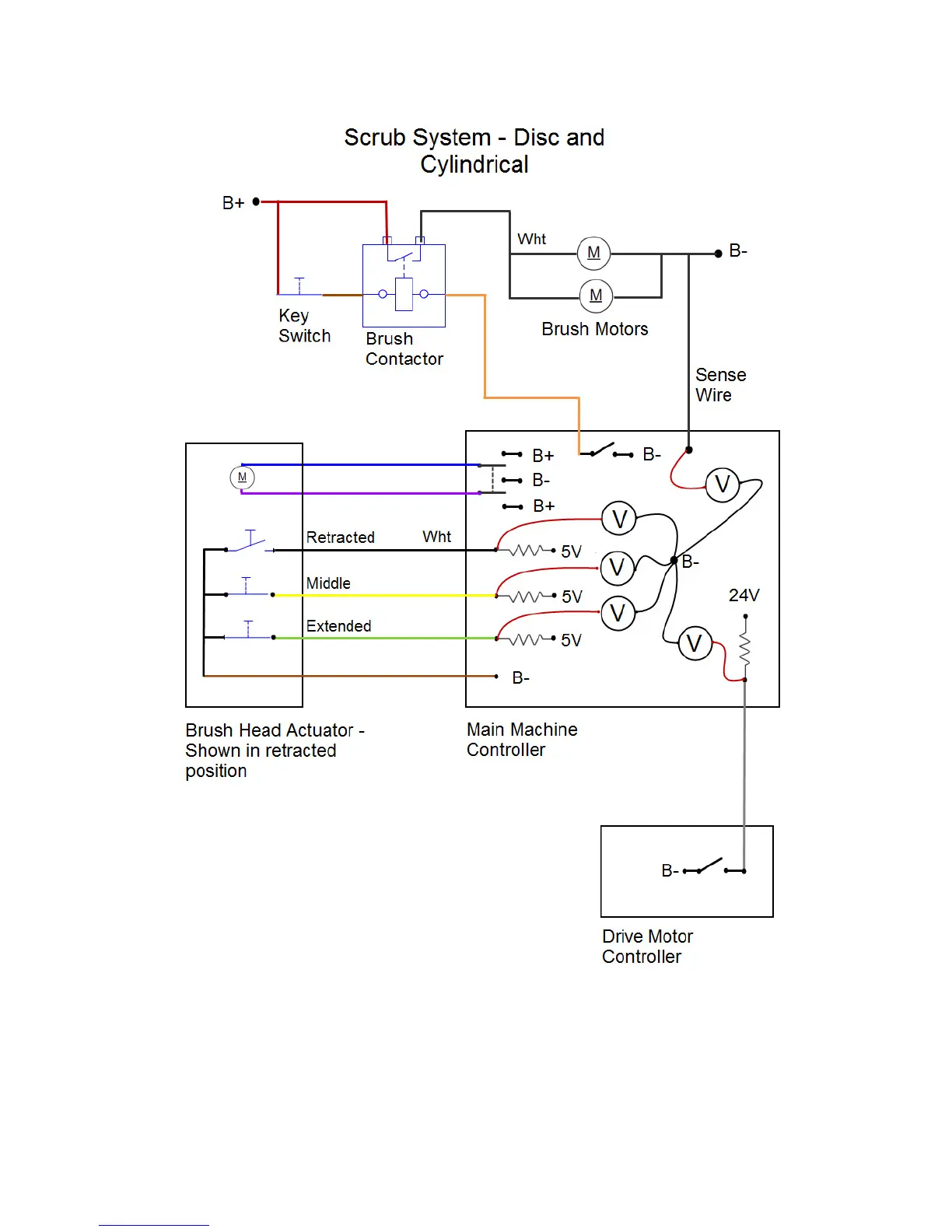 Page #79 background image