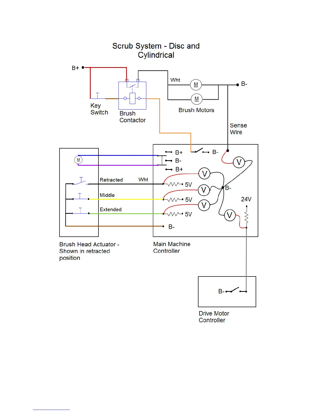 Page #95 background image