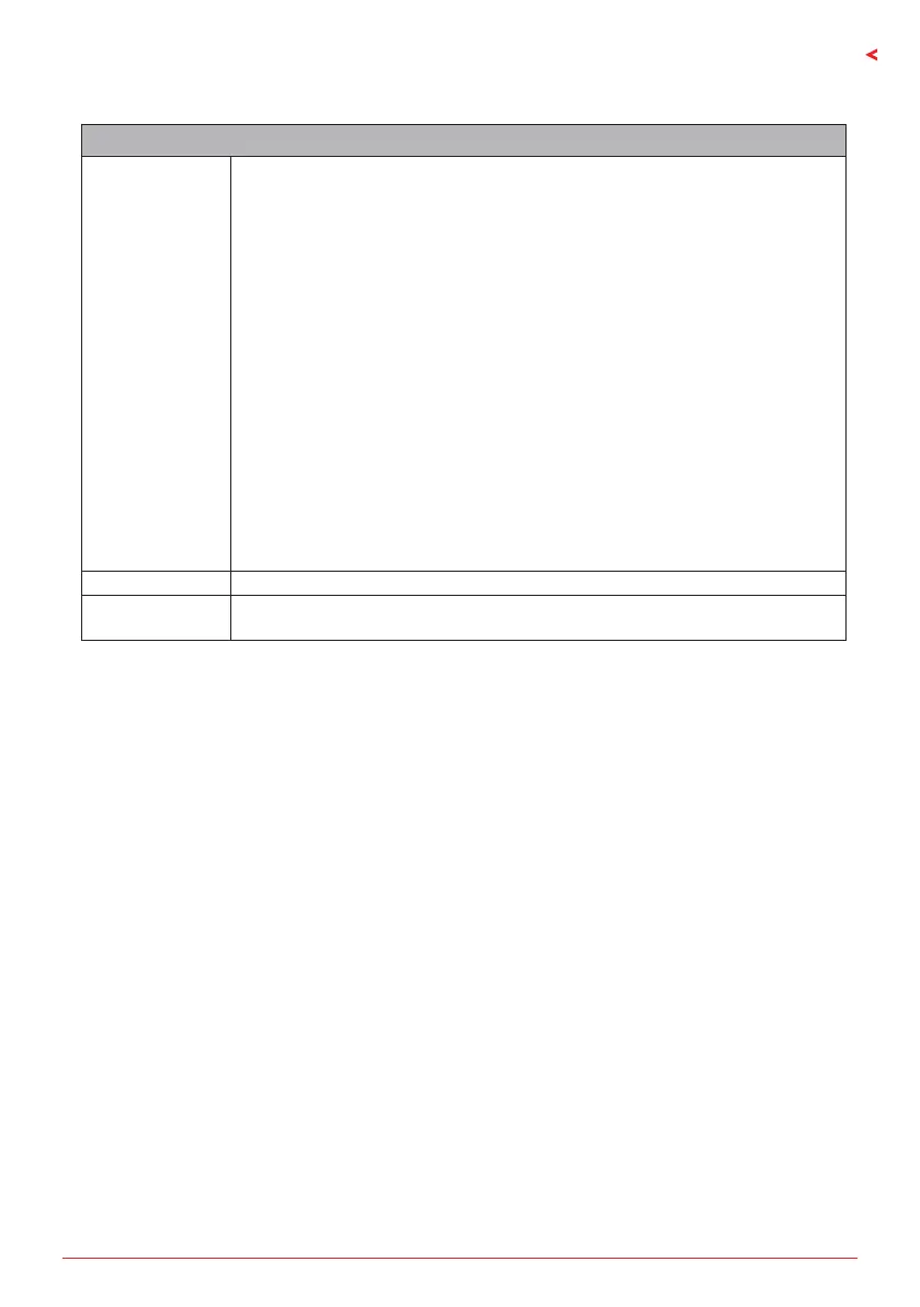 Page #145 background image
