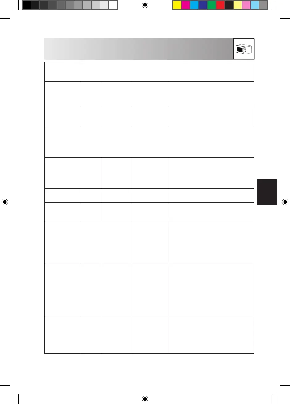 Page #137 background image