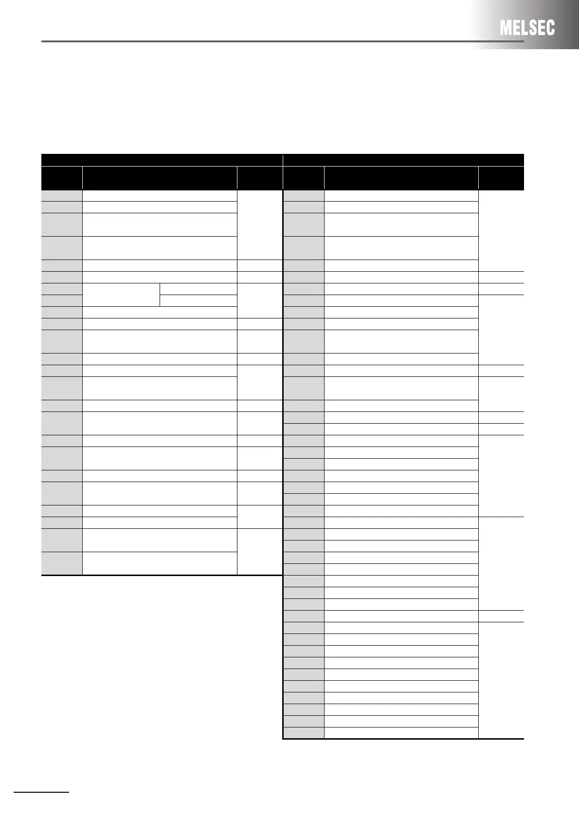 Page #152 background image