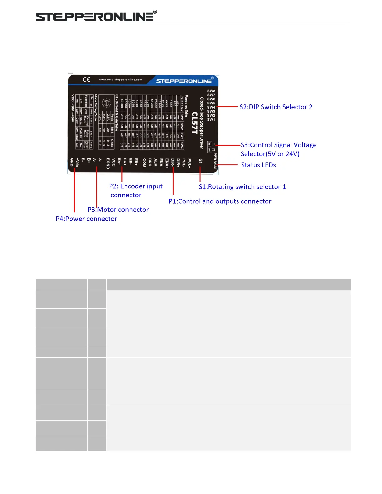 Page #5 background image