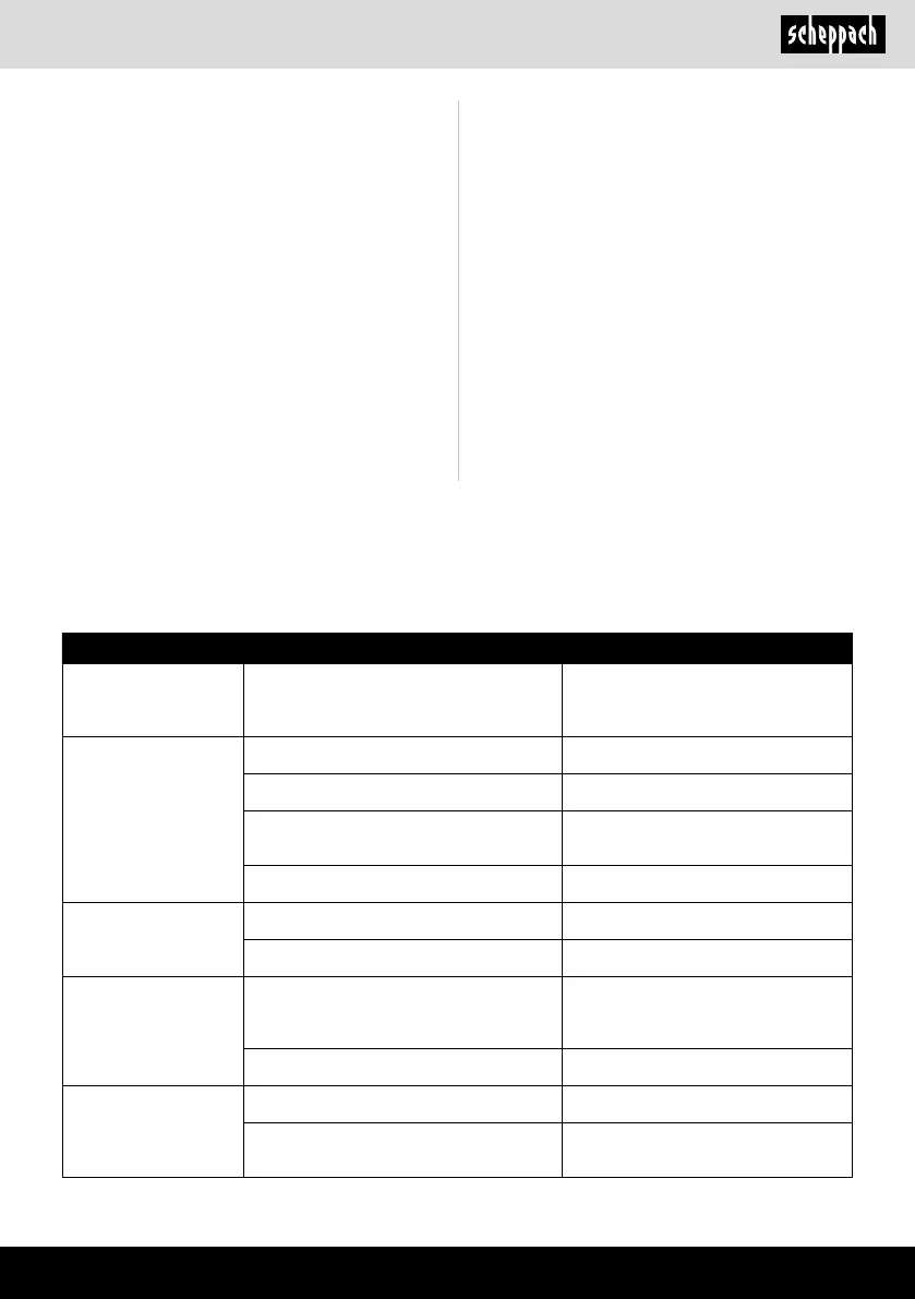Page #165 background image