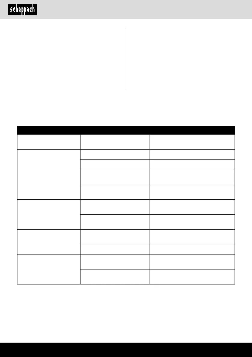 Page #160 background image