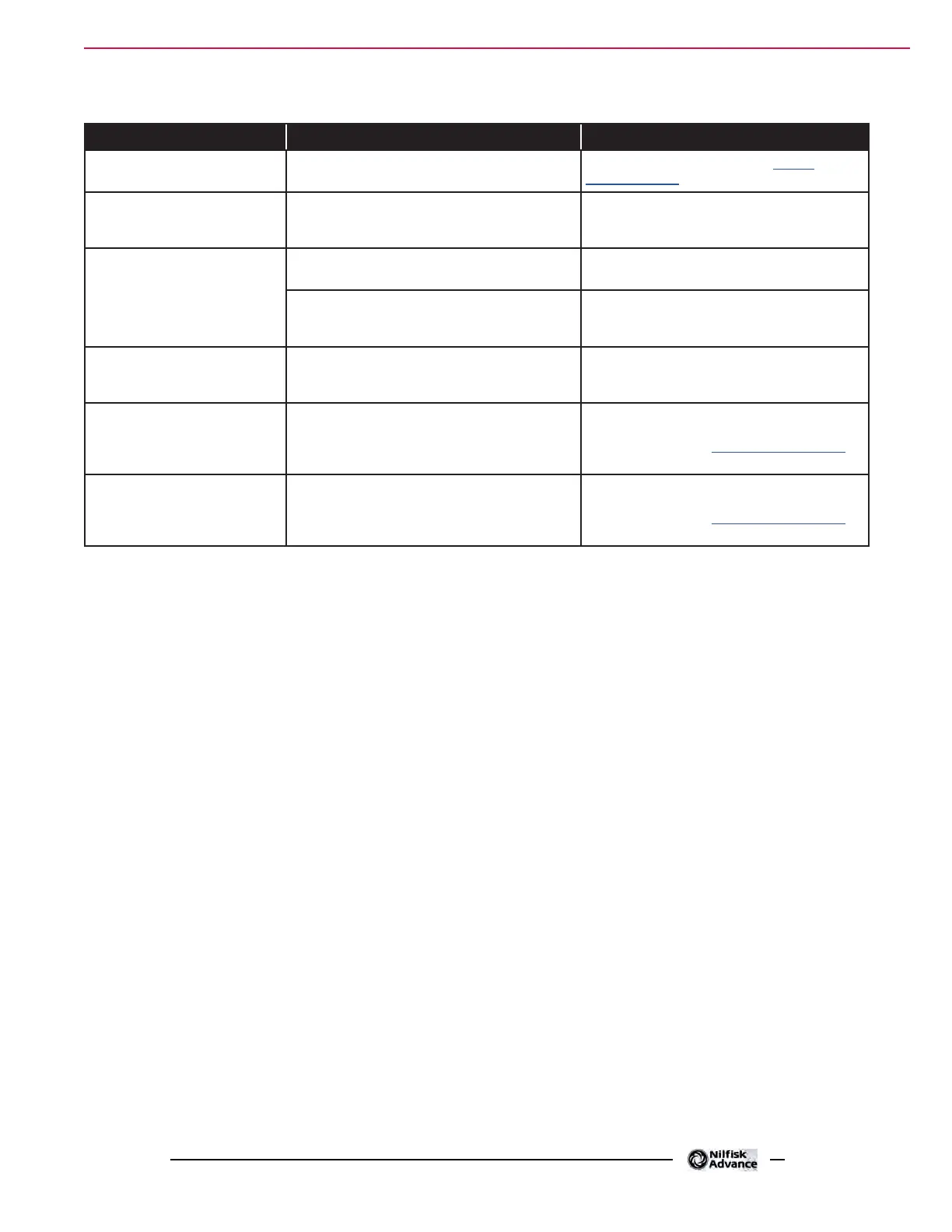 Page #201 background image
