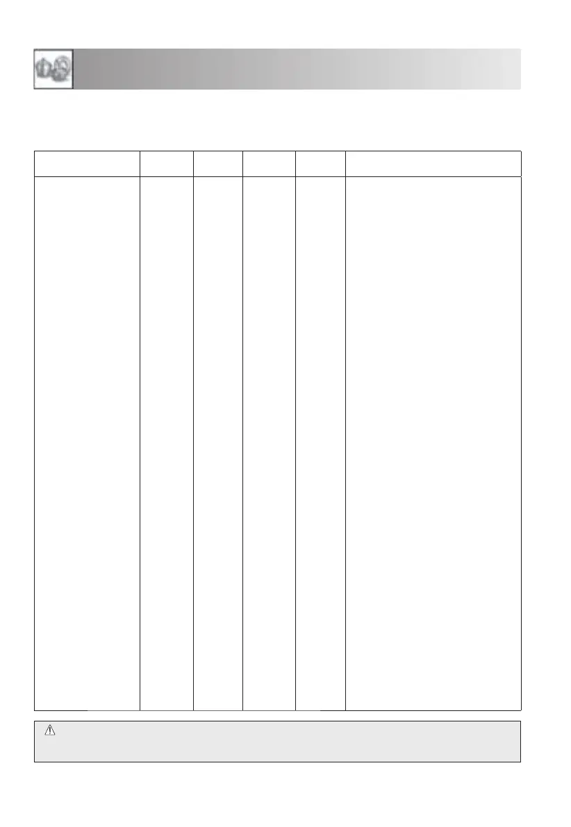 Page #140 background image