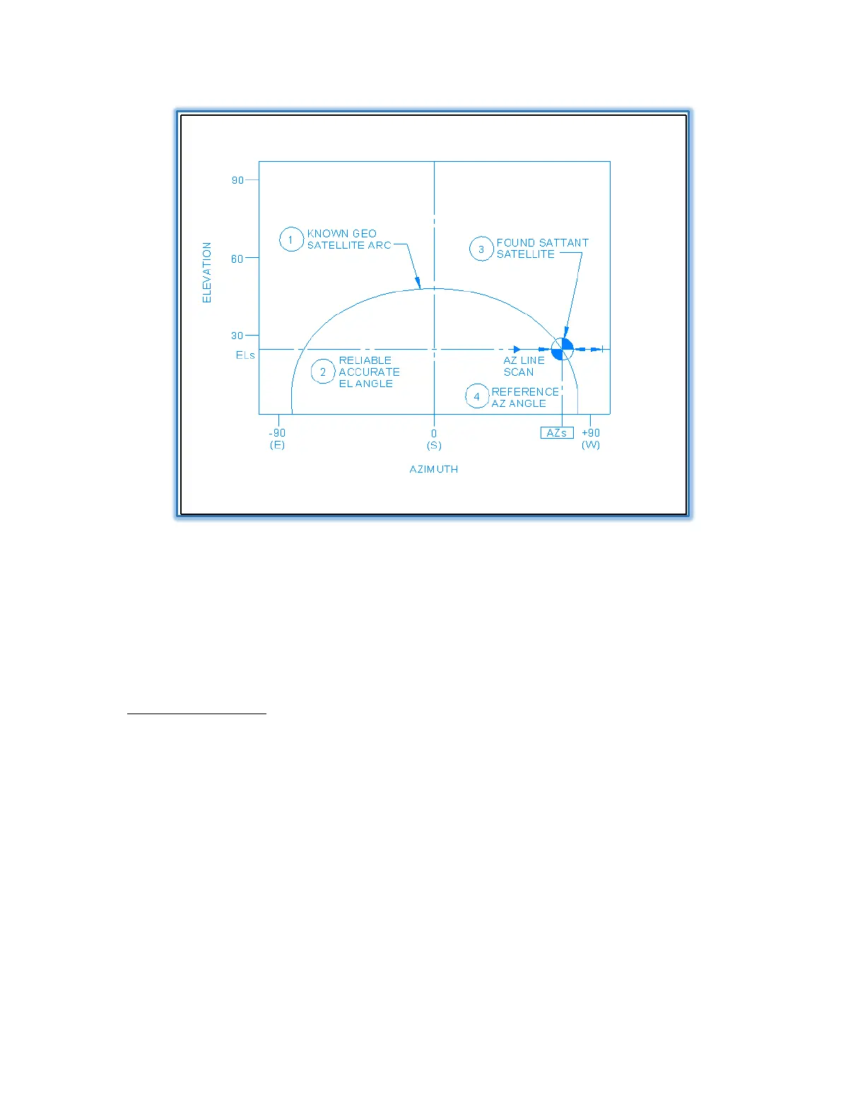 Page #157 background image