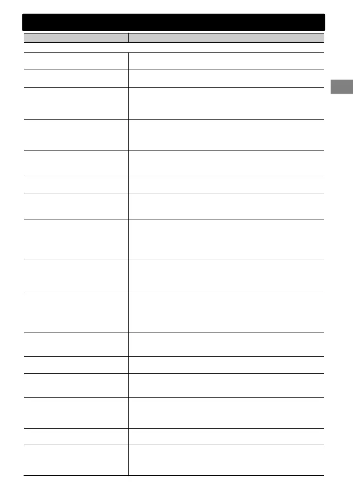 Page #95 background image