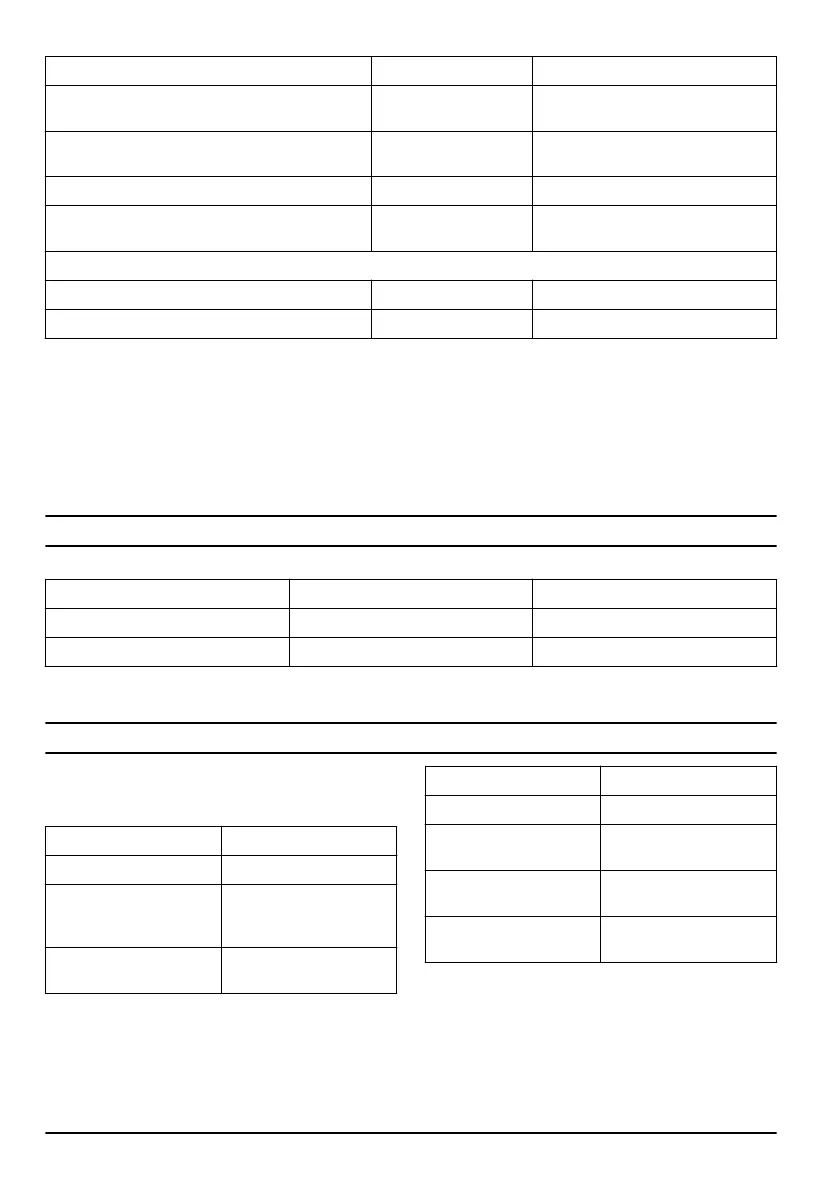 Page #142 background image