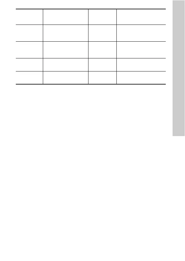 Page #129 background image