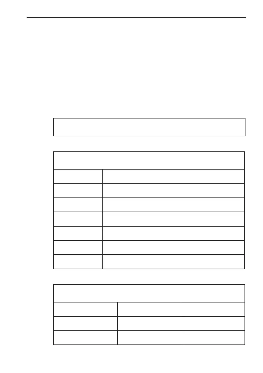 Page #129 background image