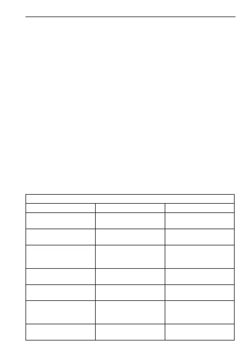 Page #143 background image