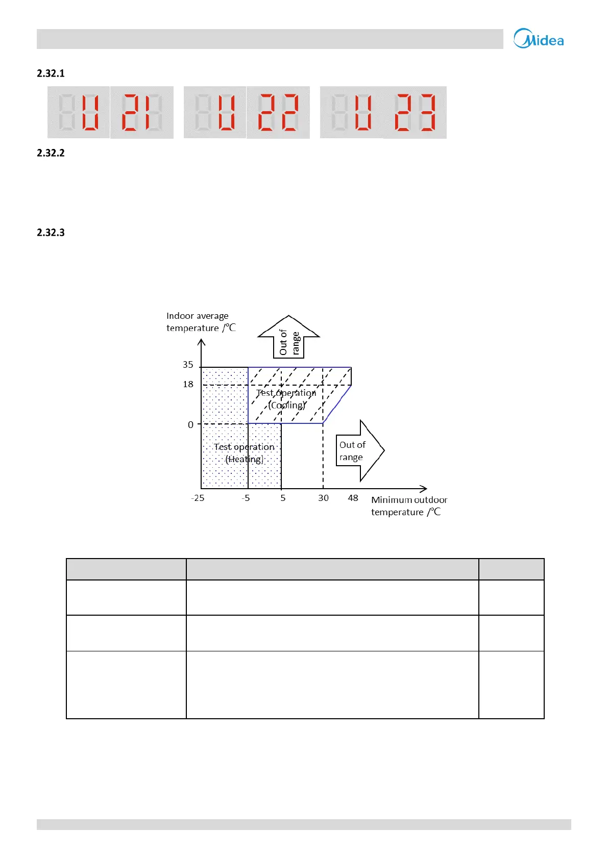 Page #147 background image