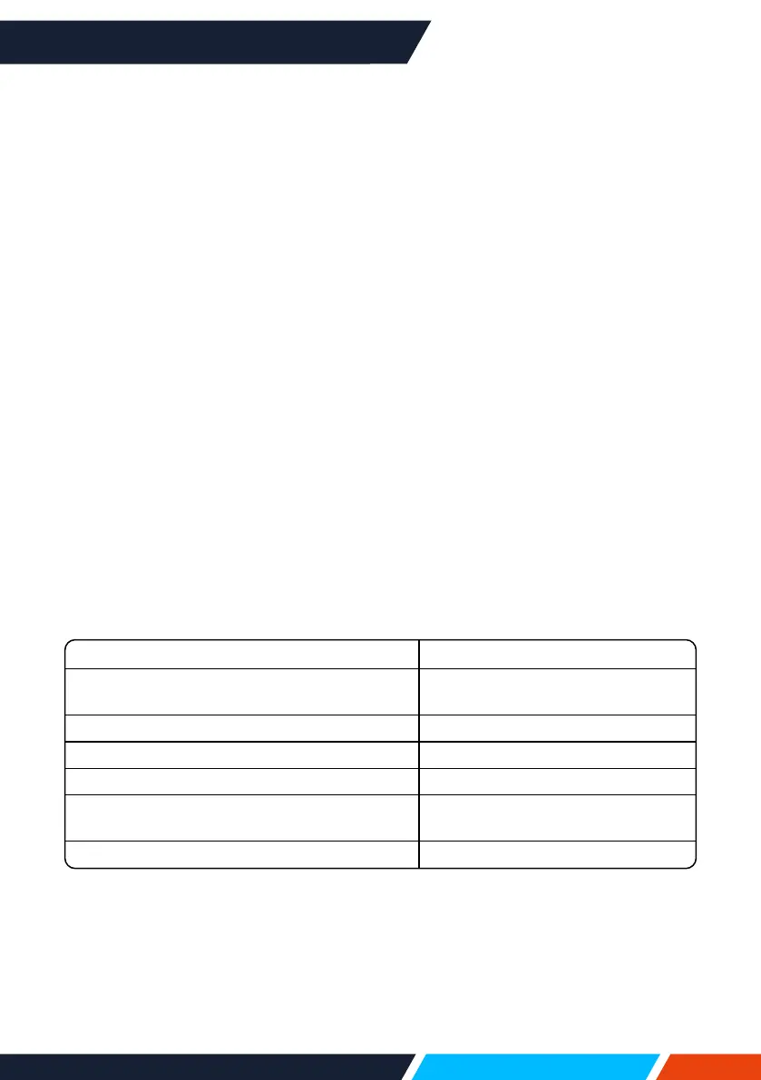 Page #129 background image
